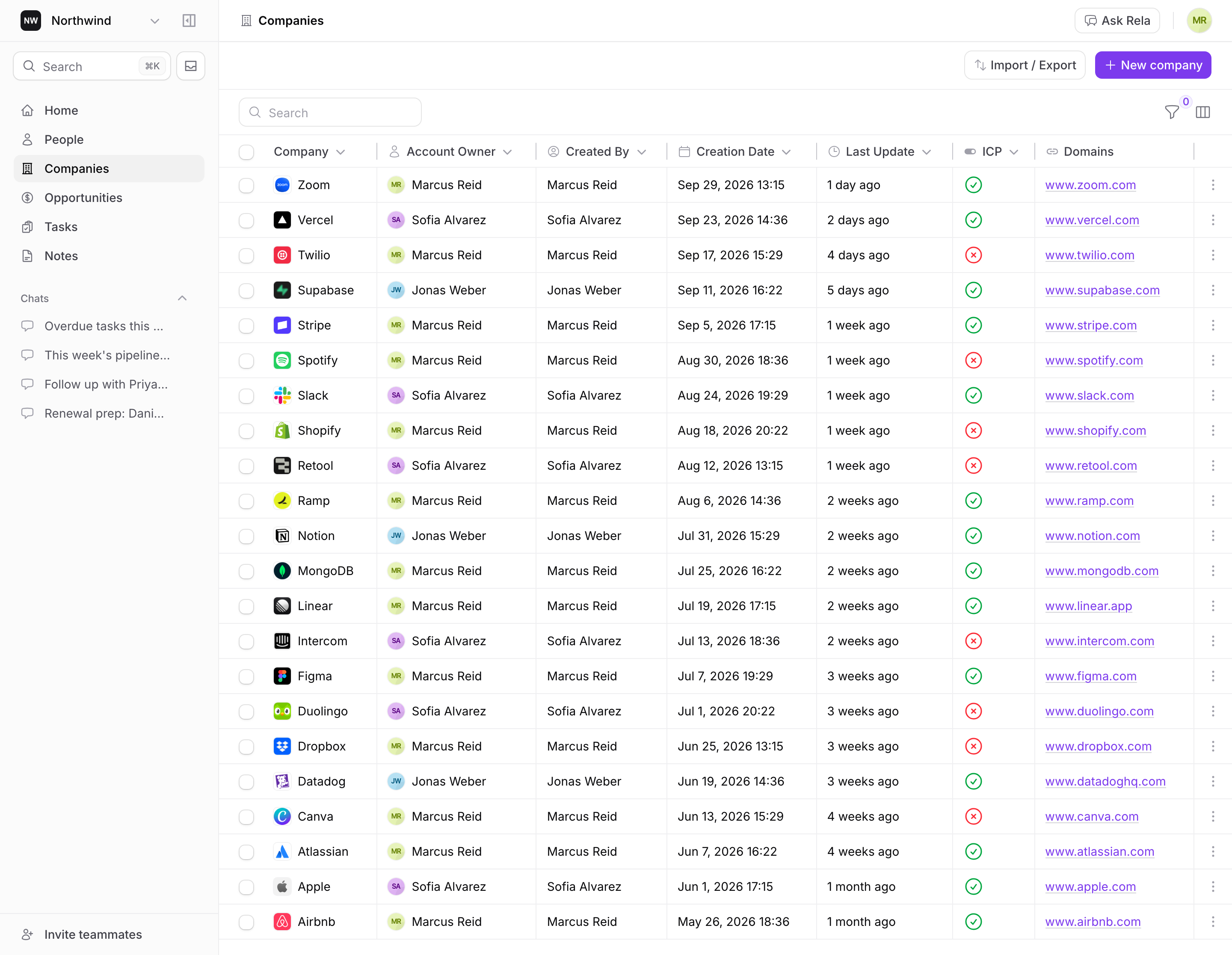 Relaticle companies list showing account owner, ICP status, and website domain for each company