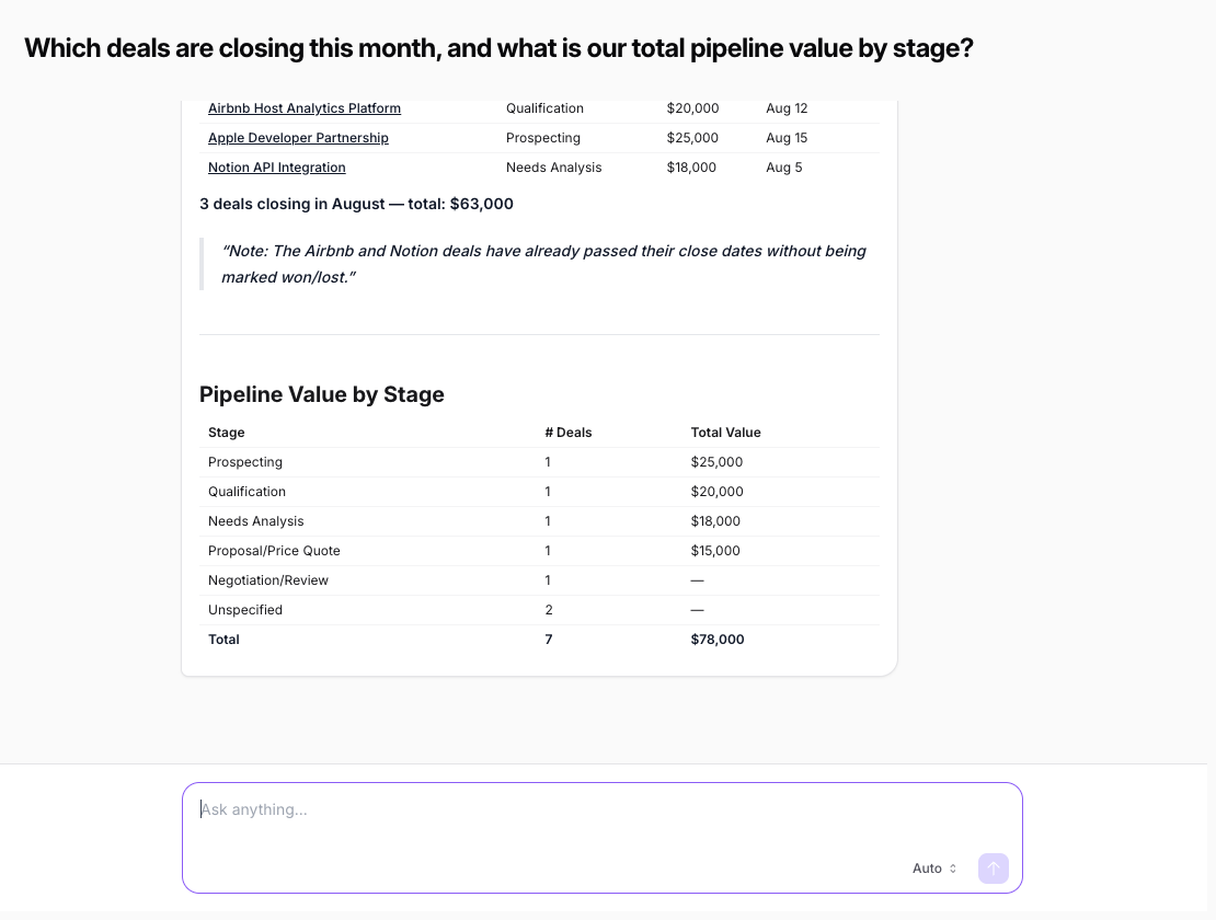 A chat conversation answering "which deals are closing this month" with a deal list and a pipeline-value-by-stage table