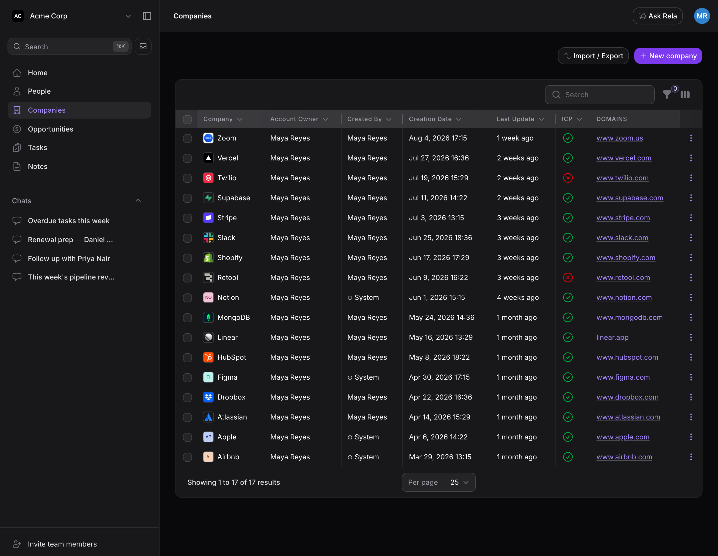 Relaticle companies list showing account owner, ICP status, and website domain for each company