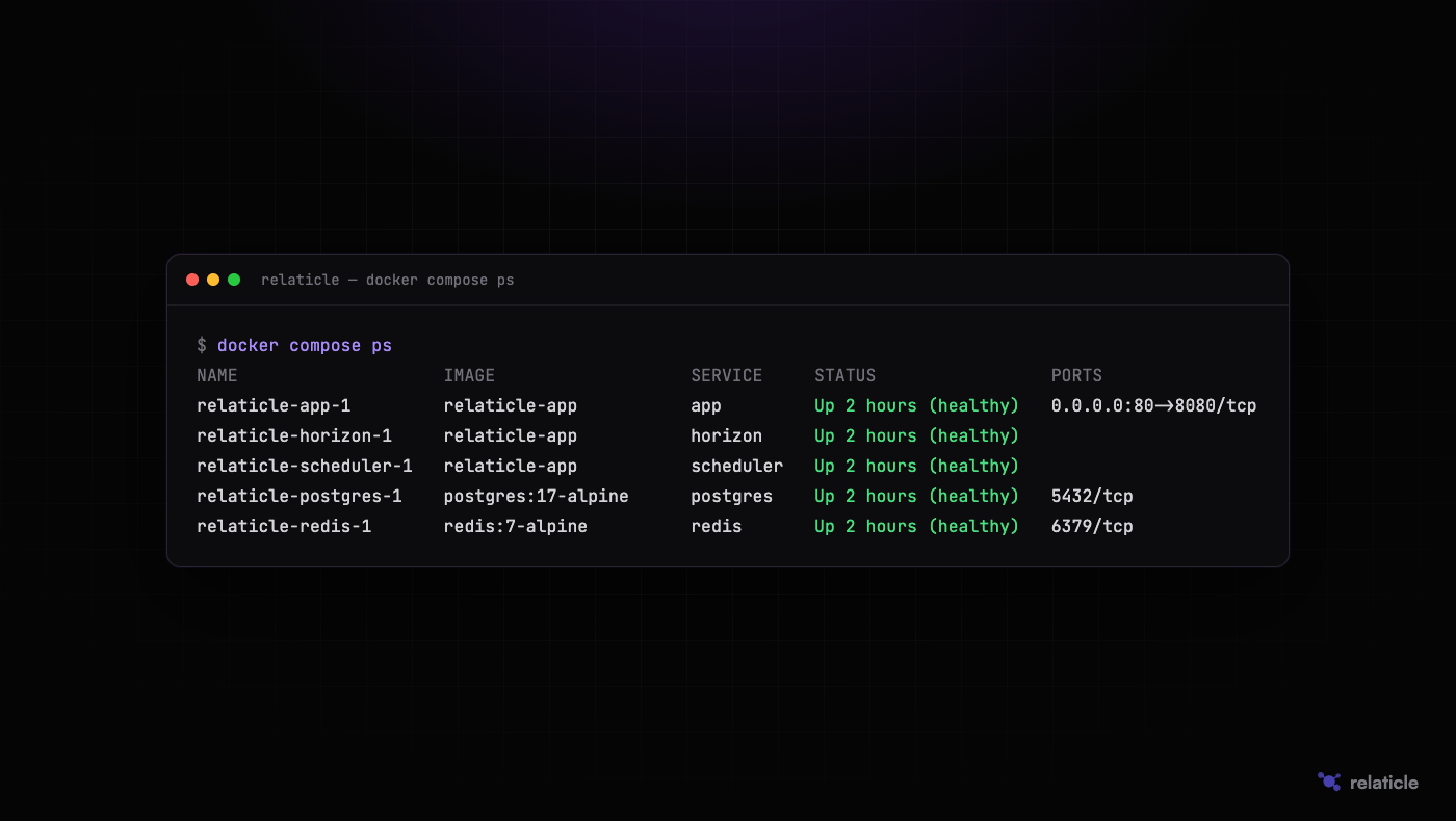 docker compose ps showing app, horizon, scheduler, postgres and redis all healthy