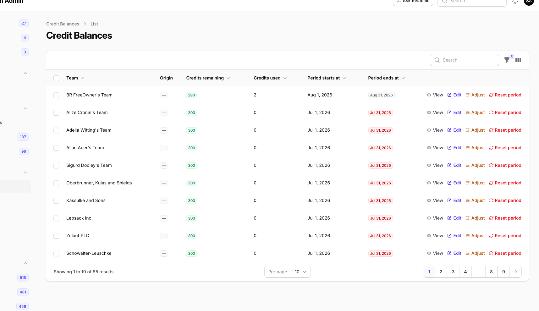 The sysadmin panel's credit balances page with per-team Adjust and Reset period actions