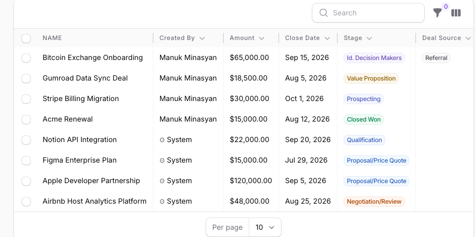 The Opportunities pipeline table with Stage, Amount and Close Date for every open deal