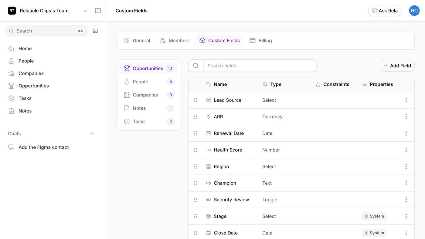 The custom-field builder listing user-defined opportunity fields alongside system fields